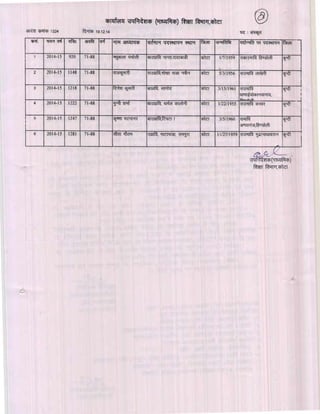 Kota div-dpc-19-12-14