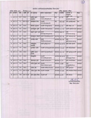 Kota div-dpc-19-12-14