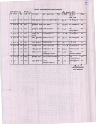 Kota div-dpc-19-12-14