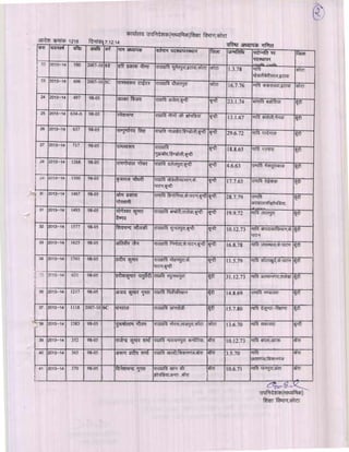 Kota div-dpc-19-12-14