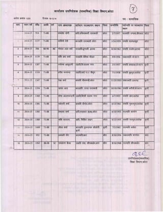 Kota div-dpc-19-12-14