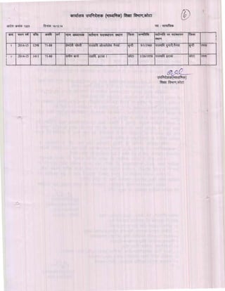 Kota div-dpc-19-12-14