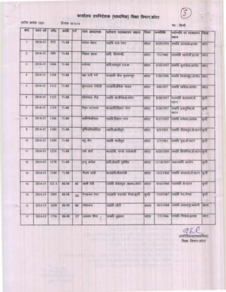 Kota div-dpc-19-12-14