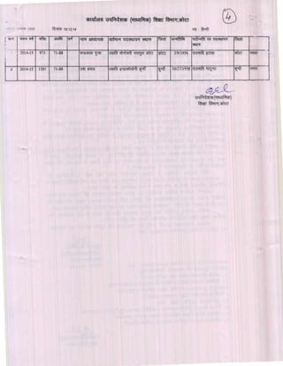 Kota div-dpc-19-12-14