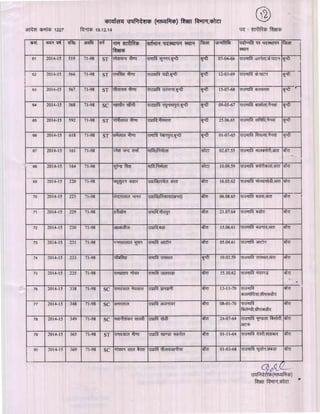 Kota div-dpc-19-12-14