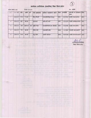 Kota div-dpc-19-12-14