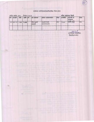 Kota div-dpc-19-12-14