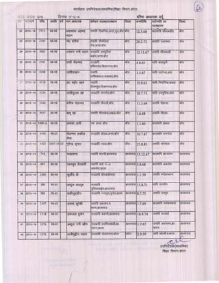 Kota div-dpc-19-12-14