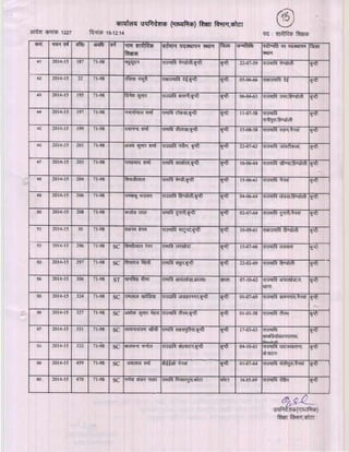 Kota div-dpc-19-12-14