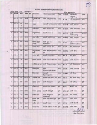 Kota div-dpc-19-12-14