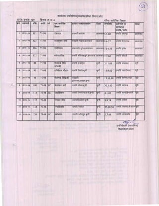 Kota div-dpc-19-12-14