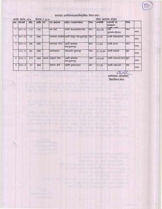 Kota div-dpc-19-12-14