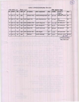 Kota div-dpc-19-12-14