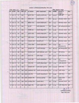 Kota div-dpc-19-12-14