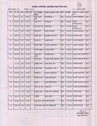 Kota div-dpc-19-12-14