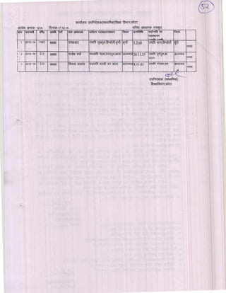 Kota div-dpc-19-12-14