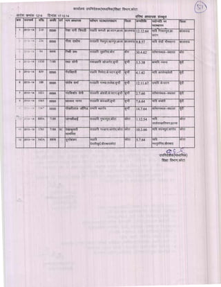 Kota div-dpc-19-12-14