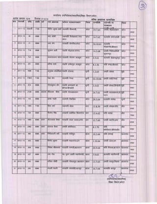 Kota div-dpc-19-12-14