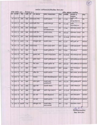 Kota div-dpc-19-12-14