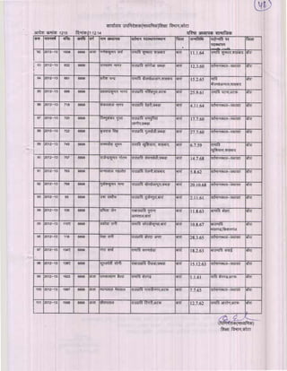 Kota div-dpc-19-12-14