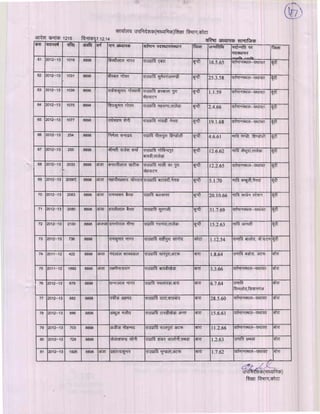 Kota div-dpc-19-12-14