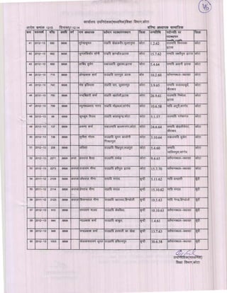 Kota div-dpc-19-12-14
