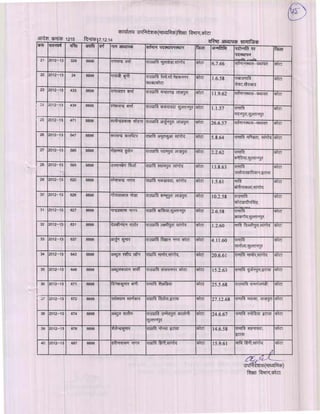 Kota div-dpc-19-12-14
