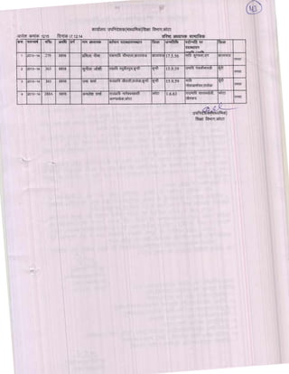 Kota div-dpc-19-12-14
