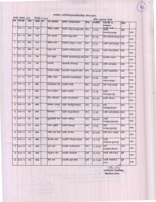 Kota div-dpc-19-12-14