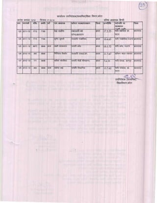 Kota div-dpc-19-12-14