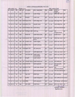 Kota div-dpc-19-12-14