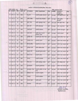 Kota div-dpc-19-12-14
