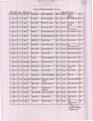 Kota div-dpc-19-12-14