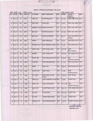 Kota div-dpc-19-12-14