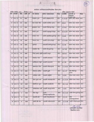 Kota div-dpc-19-12-14
