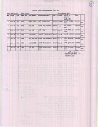 Kota div-dpc-19-12-14