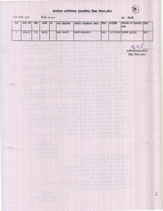 Kota div-dpc-19-12-14