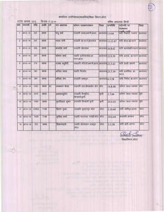 Kota div-dpc-19-12-14