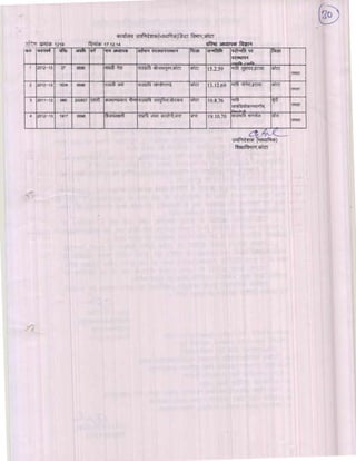 Kota div-dpc-19-12-14