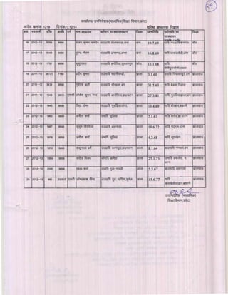 Kota div-dpc-19-12-14