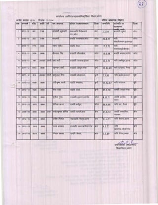 Kota div-dpc-19-12-14