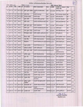 Kota div-dpc-19-12-14