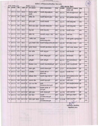 Kota div-dpc-19-12-14