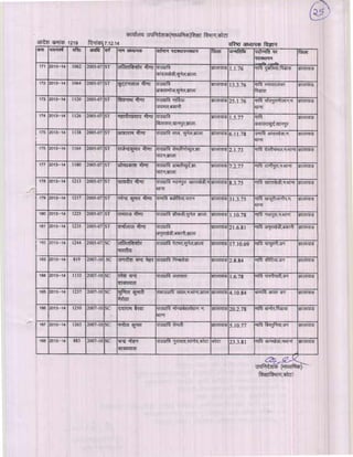 Kota div-dpc-19-12-14