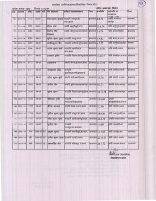 Kota div-dpc-19-12-14