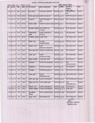 Kota div-dpc-19-12-14