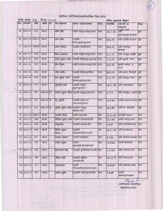 Kota div-dpc-19-12-14