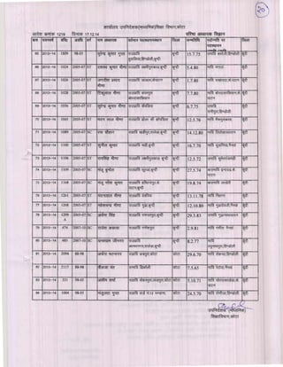 Kota div-dpc-19-12-14
