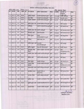 Kota div-dpc-19-12-14