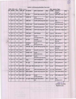 Kota div-dpc-19-12-14